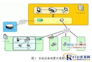 煙草企業(yè)RFID供應(yīng)鏈管理系統(tǒng)技術(shù)應(yīng)用方案